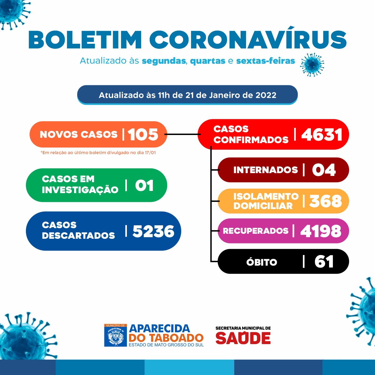 Boletim (2)