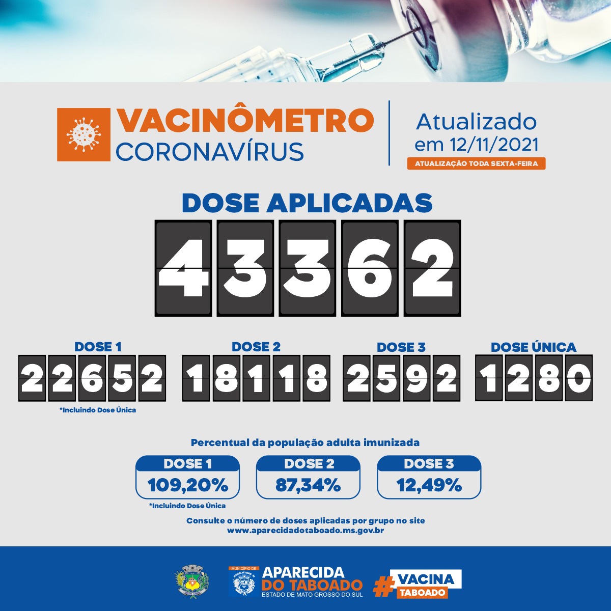 Vacinação (3)